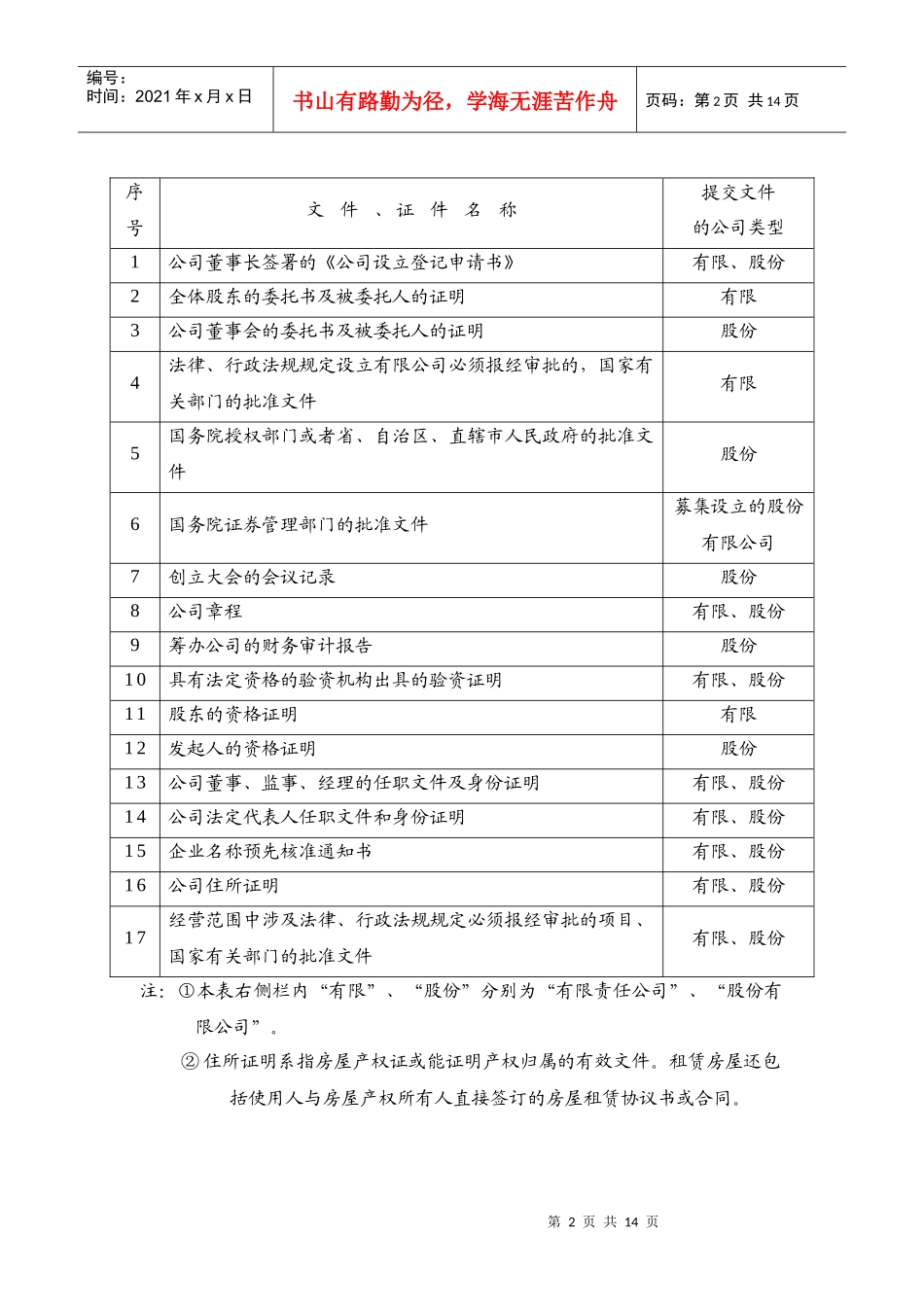 某公司设立登记申请书(doc 15页)_第2页