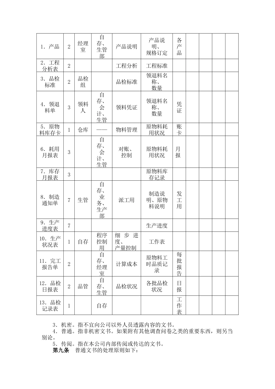 某公司文书管理办法(doc 6页)_第2页