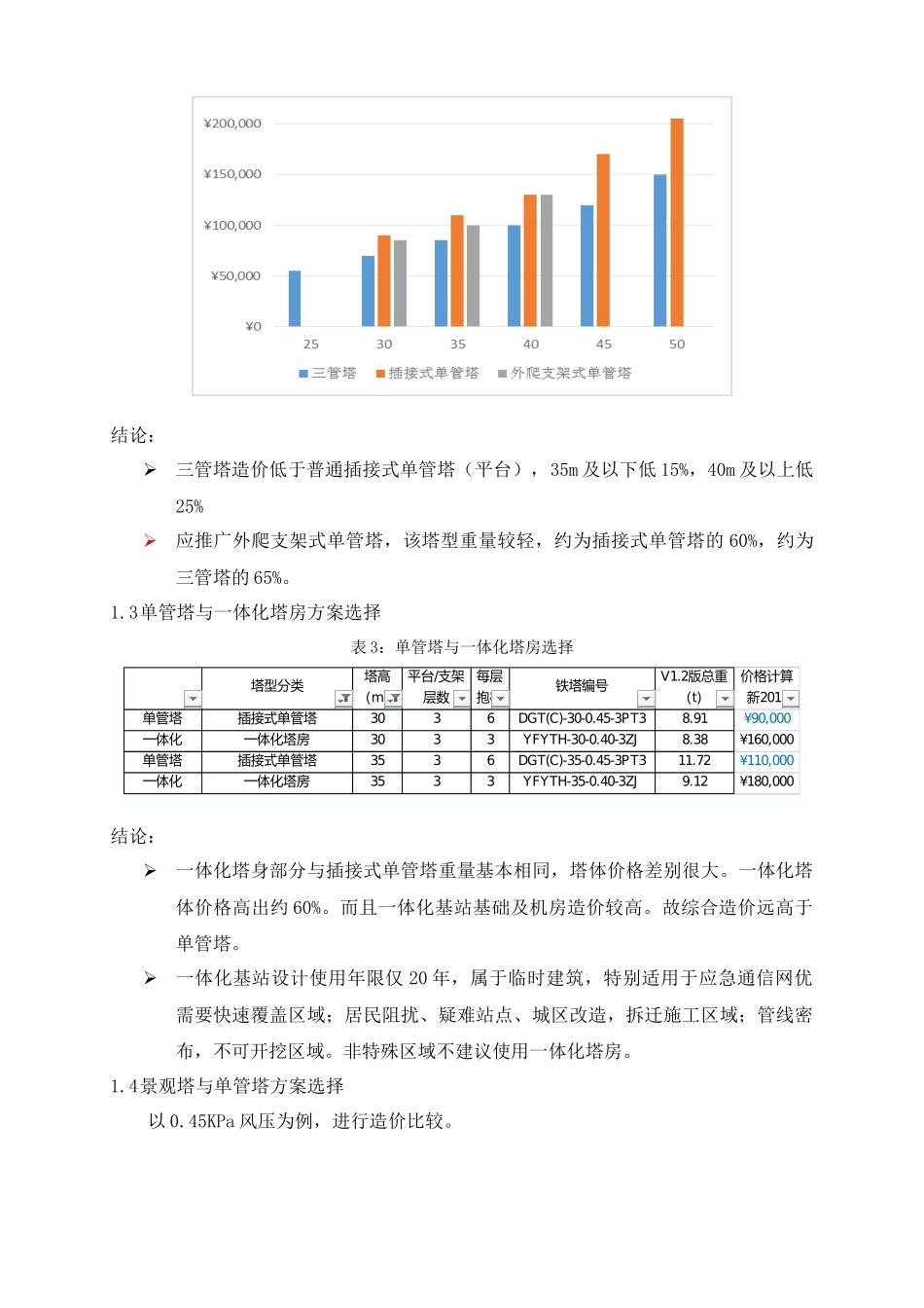 某公司基站建设成本管控实施细则_第3页