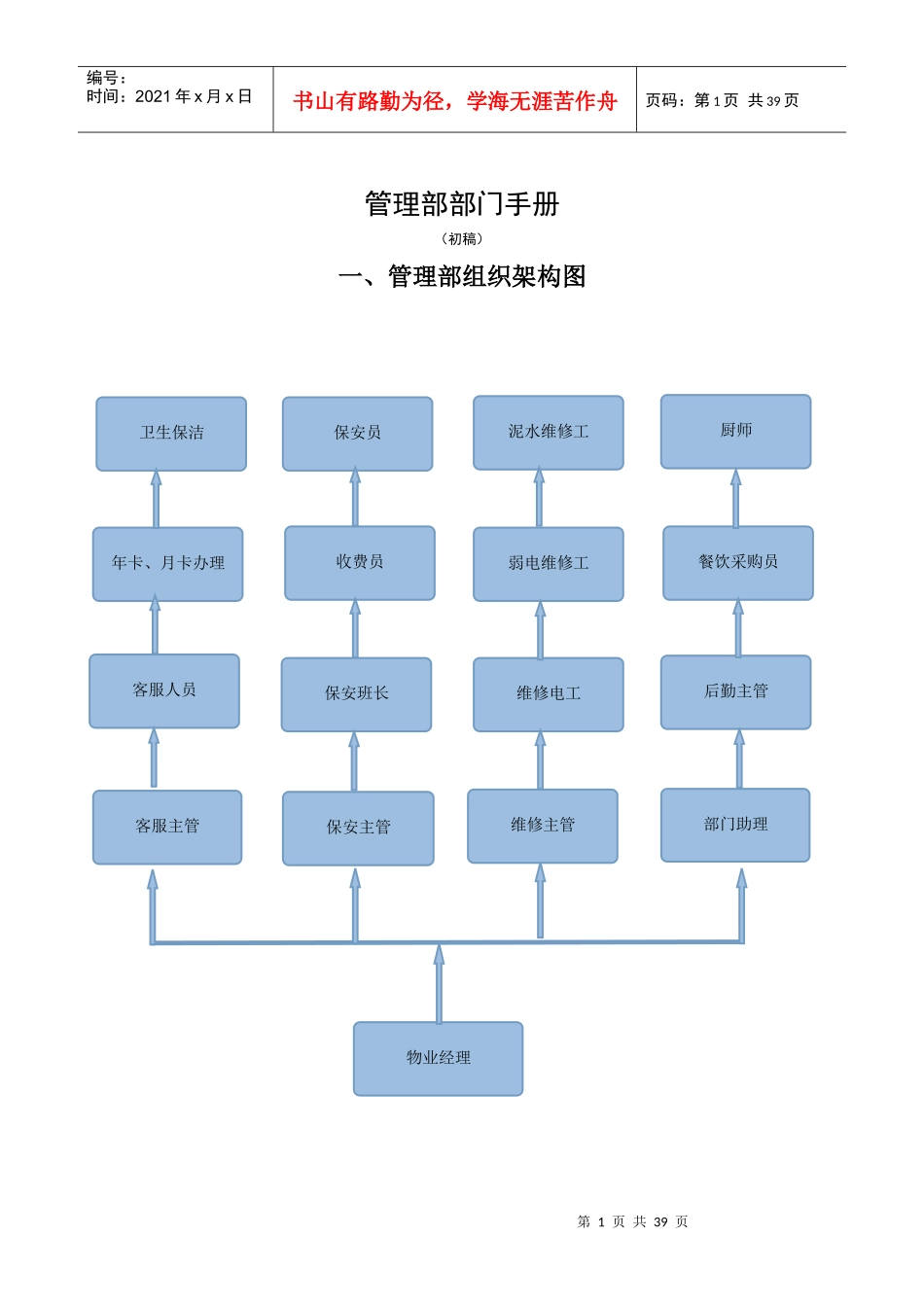 某公司管理部部门手册_第1页