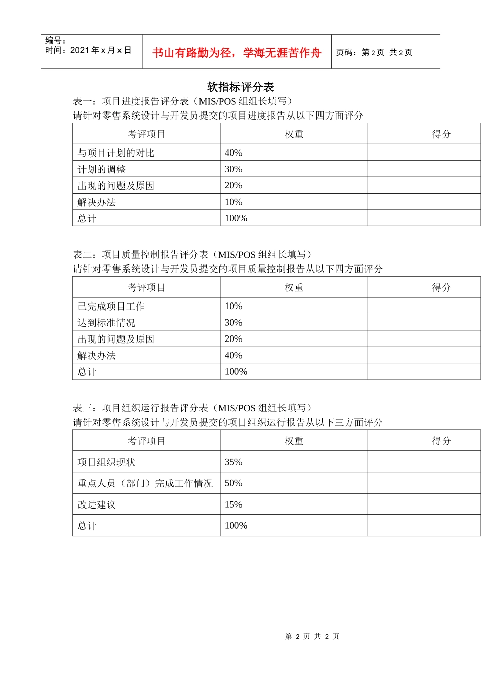 某体育用品公司信息发展部MIS组零售系统设计与开发KPI组成表_第2页