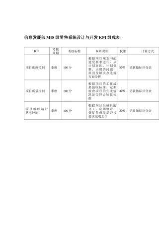 某体育用品公司信息发展部MIS组零售系统设计与开发KPI组成表