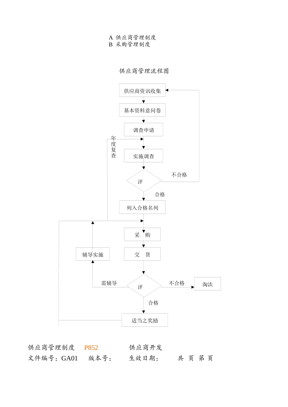 某公司采购管理制度汇编(DOC 58页)_第2页