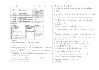 向量知识点题型归纳