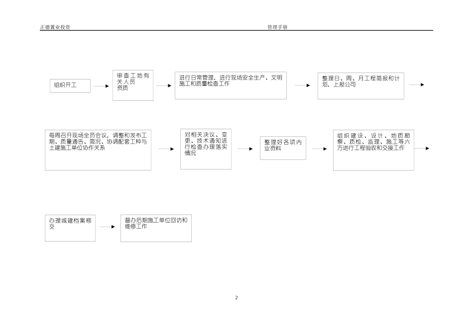 某公司工程部工作流程概述_第2页