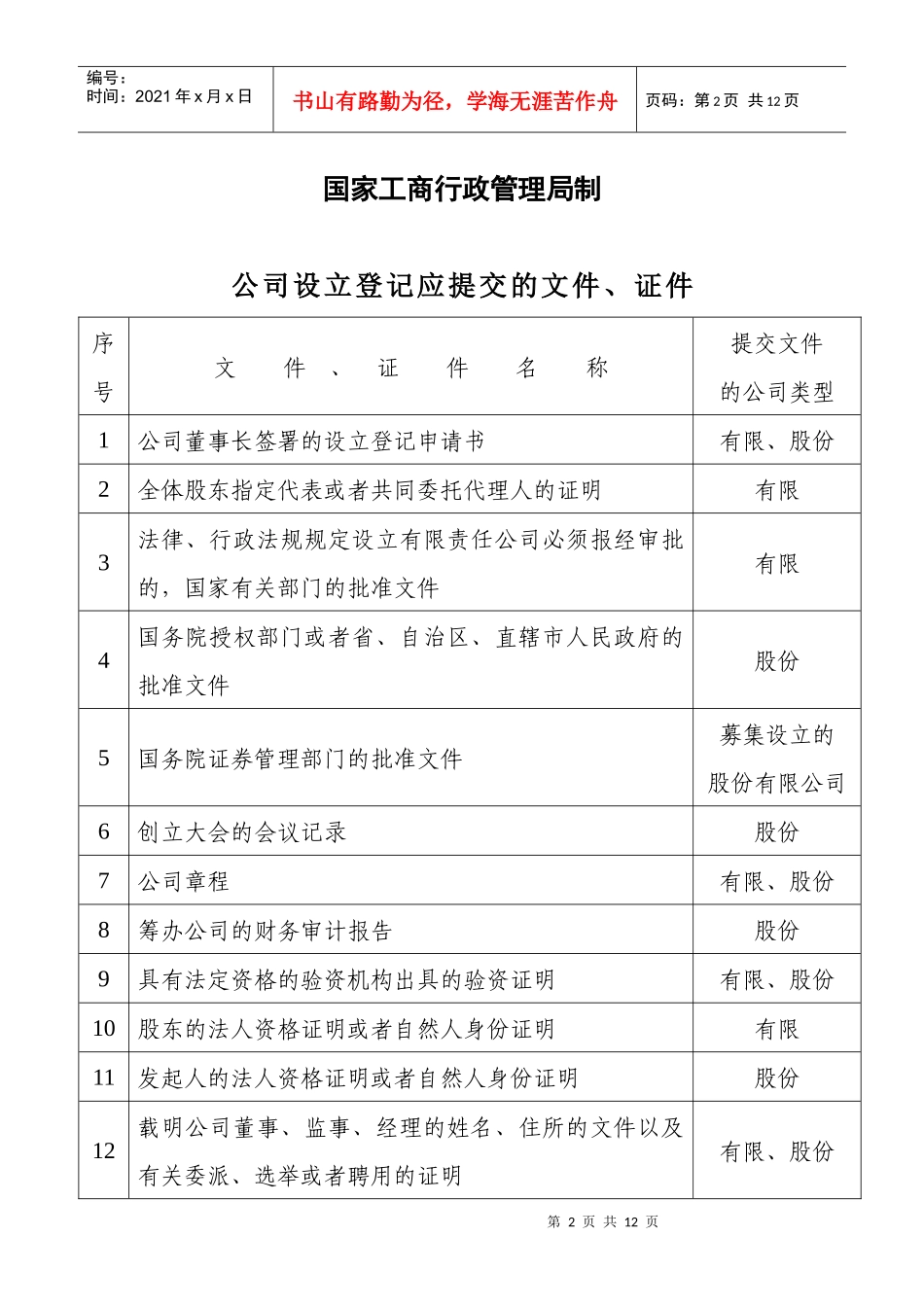 某公司设立登记申请书_第2页