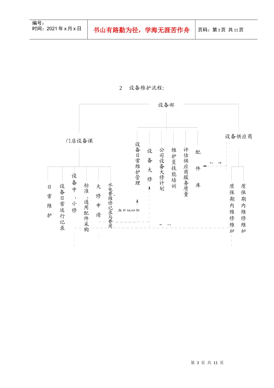 某公司设备工作流程_第3页