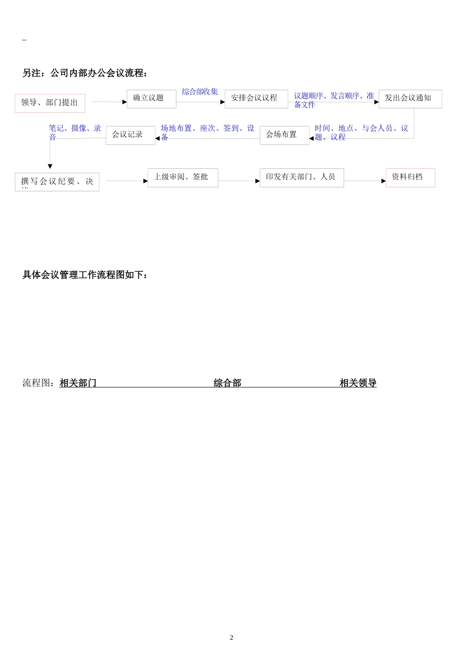 某公司内部管理流程_第3页