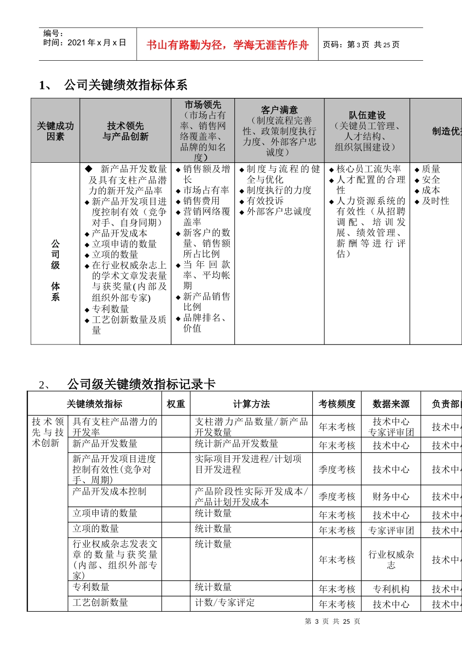 某公司人力资源管理咨询项目关键绩效指标体系_第3页