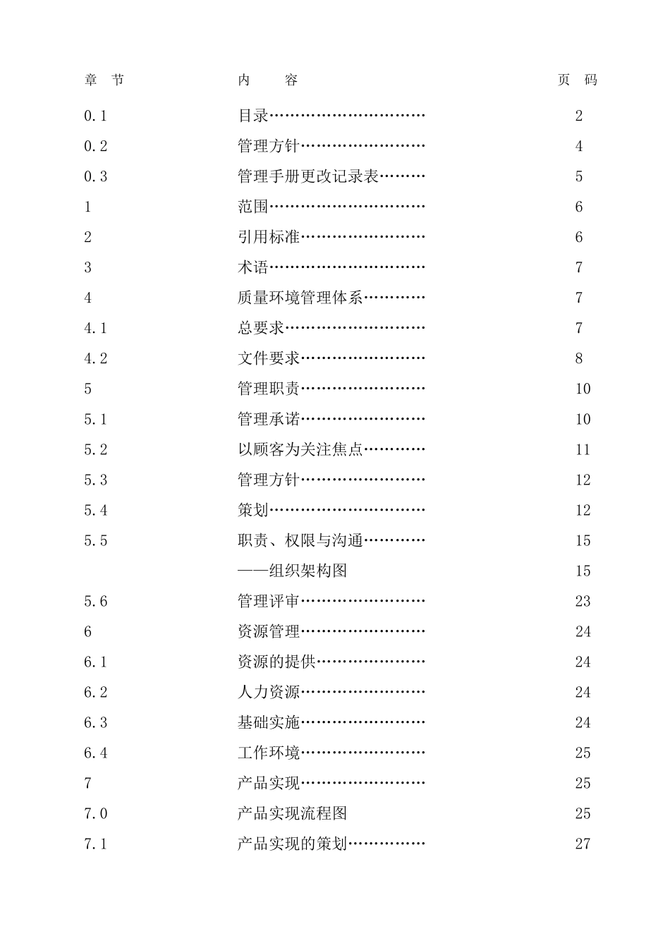 某公司管理手册(DOC 58页)_第1页