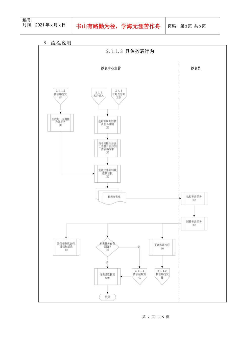 某供电公司具体抄表行为概述_第2页