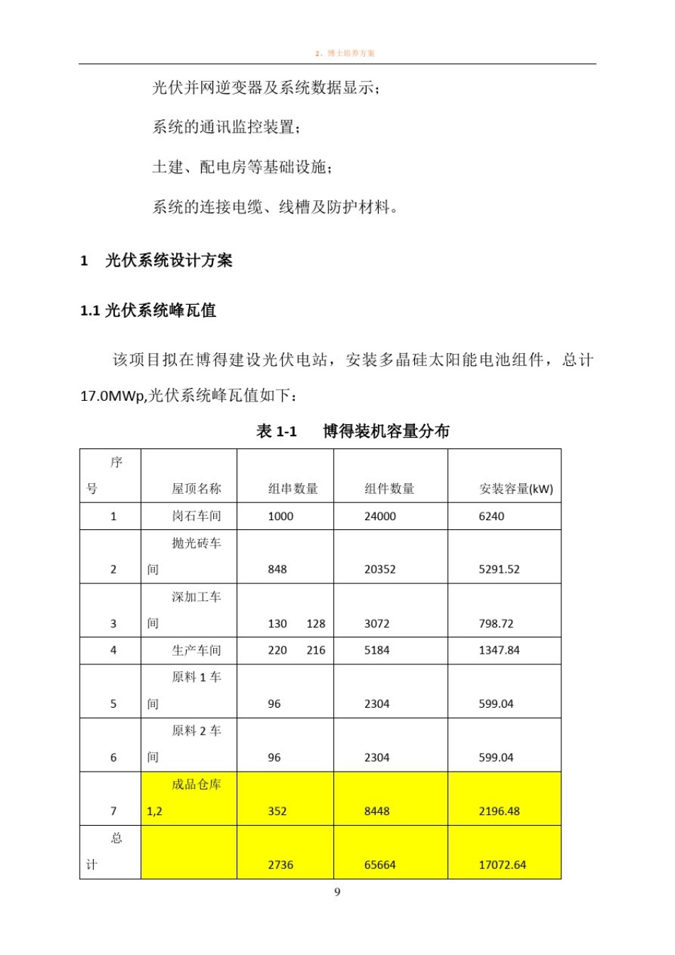 博德17MW光伏电站技术方案_第3页