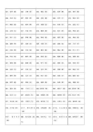 小学生常见错别字1000例
