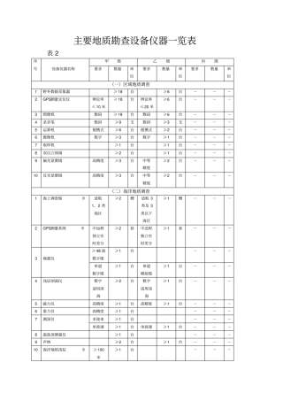 主要地质勘查设备仪器一览表