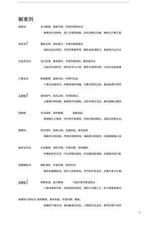 中西医结合内科主治医师中级考试“方剂学”总结!