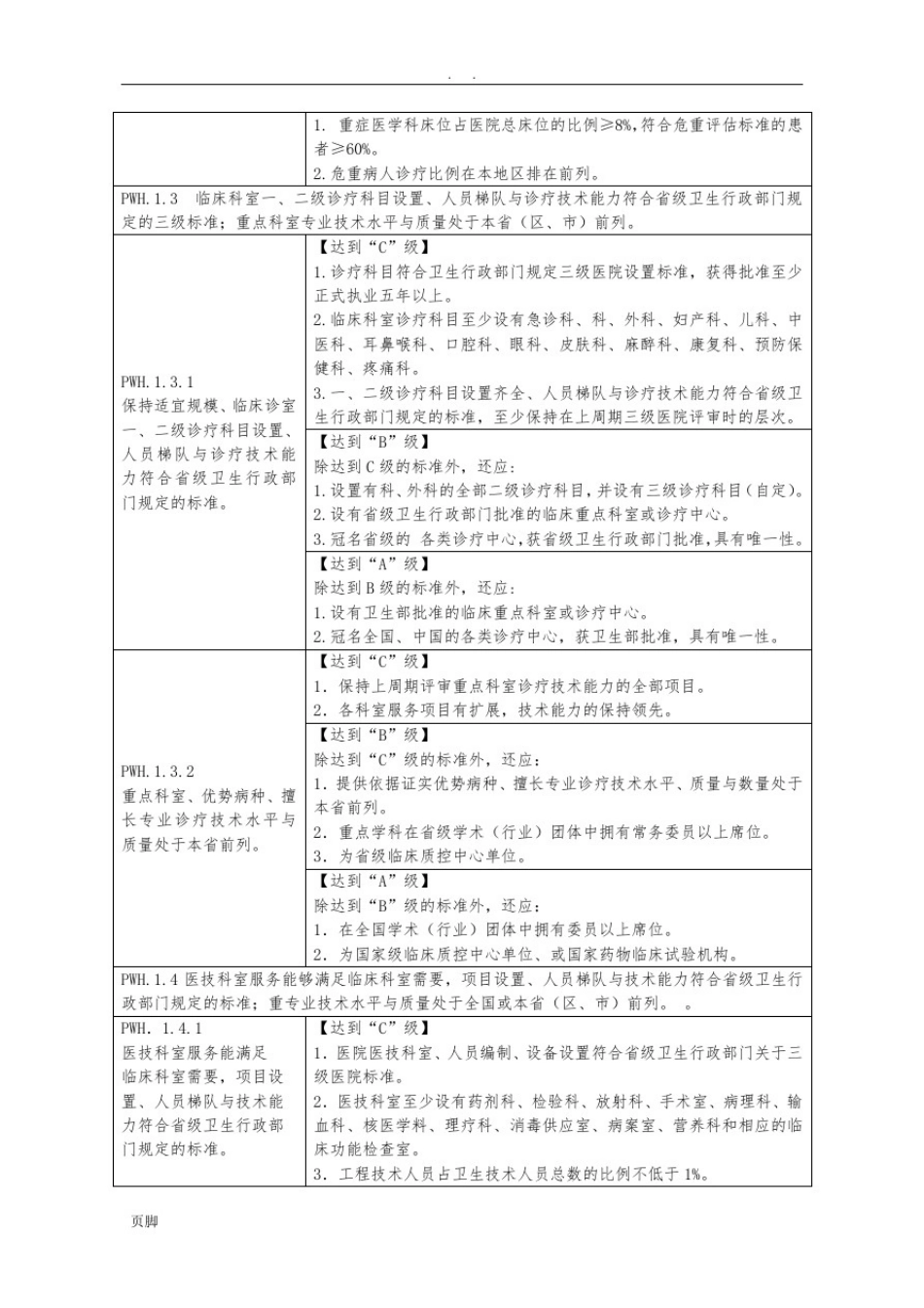 三级综合医院评审标准(2011年版)_第2页