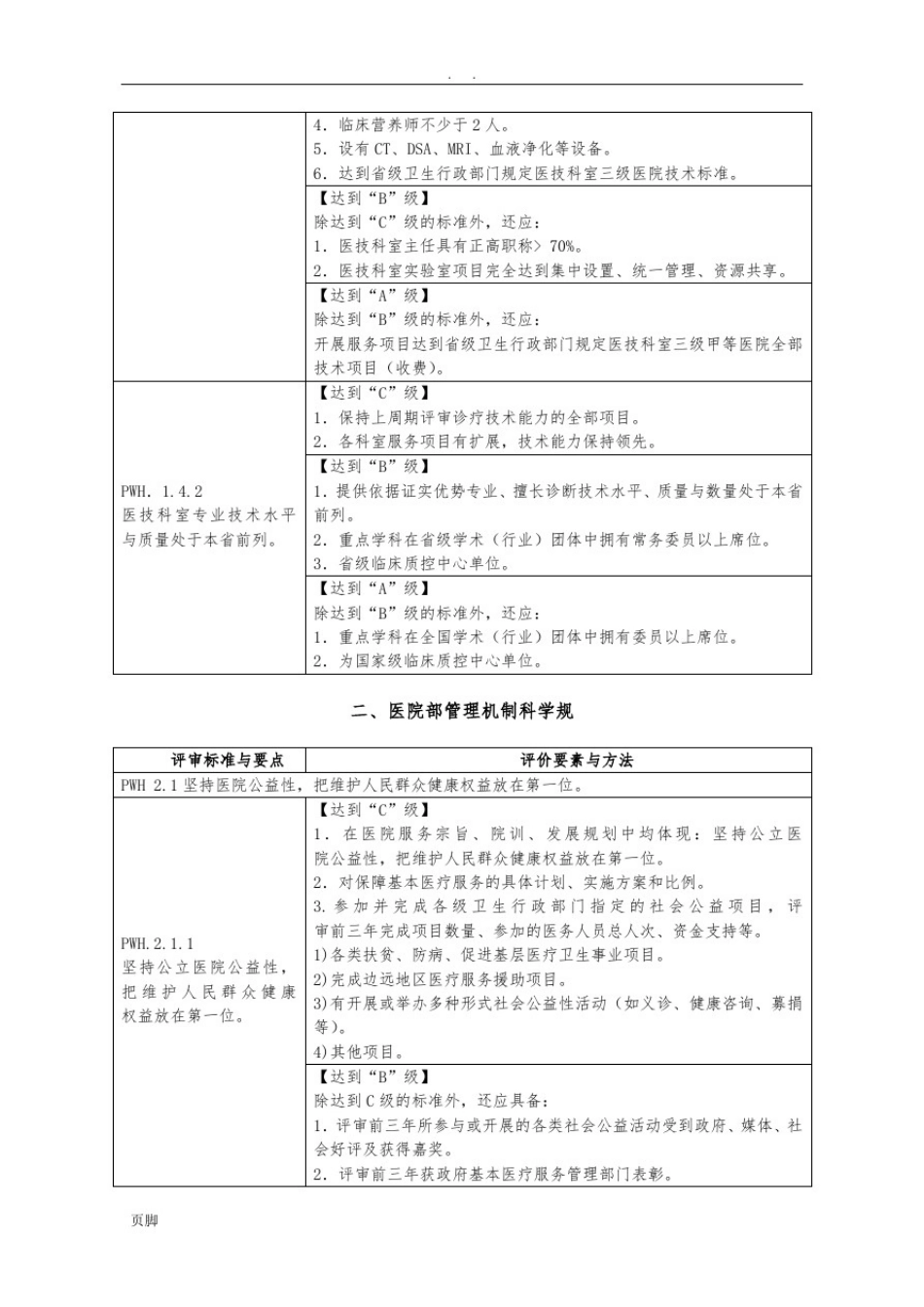 三级综合医院评审标准(2011年版)_第3页