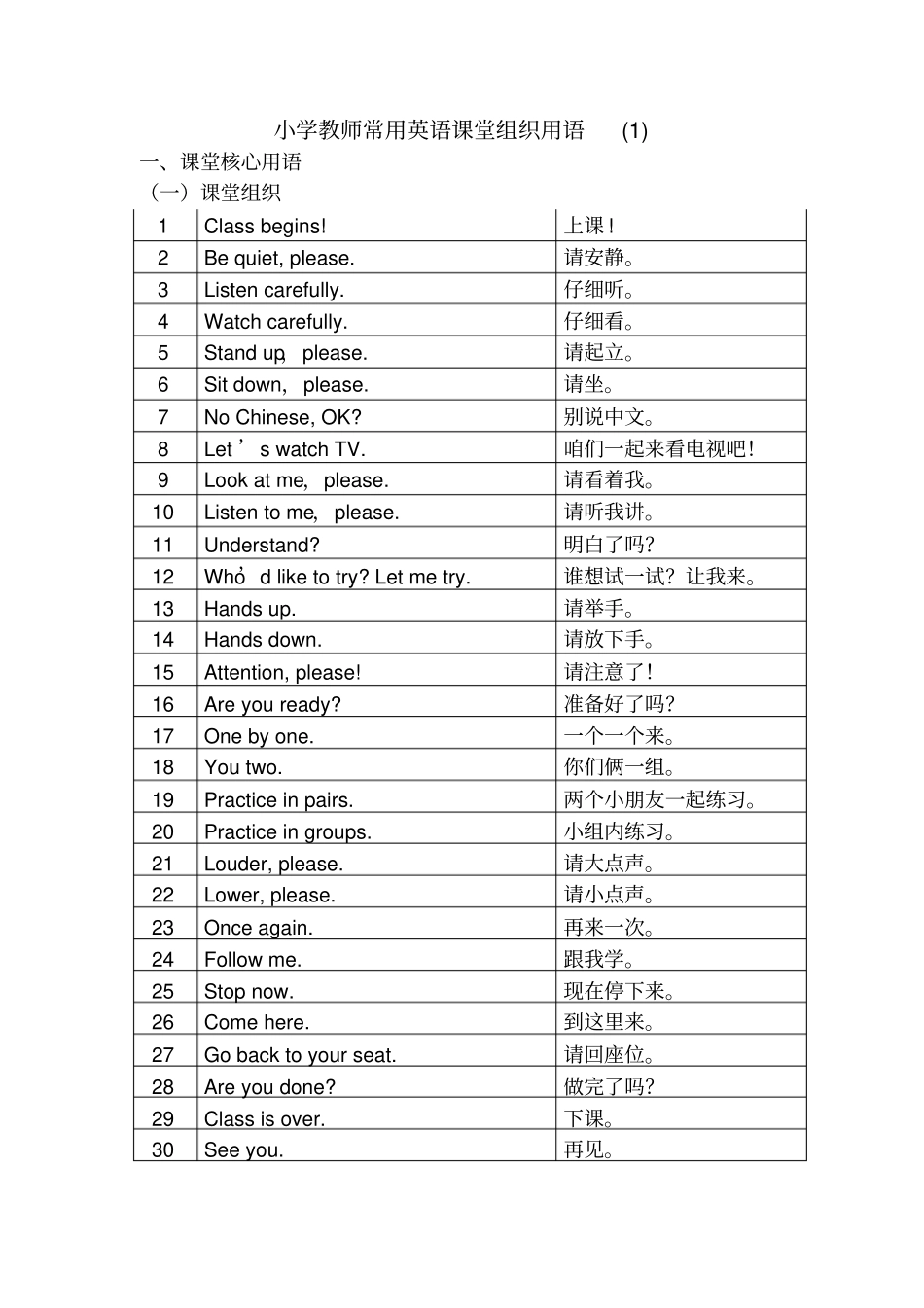 (完整版)小学英语课堂教学课堂用语(2)_第1页