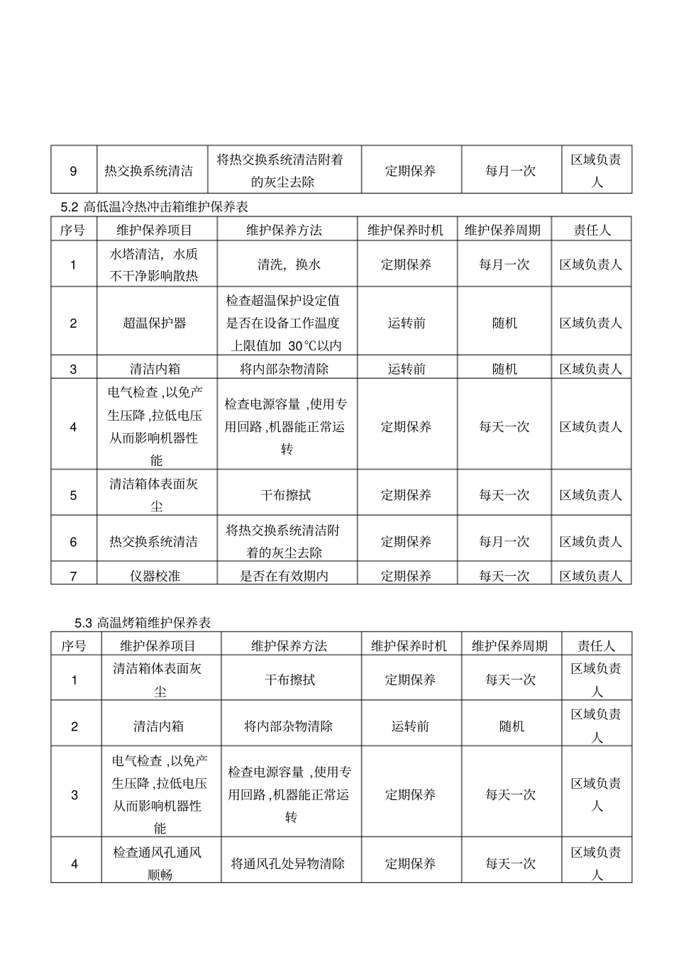 实验室设备维护保养规范方案标准_第3页