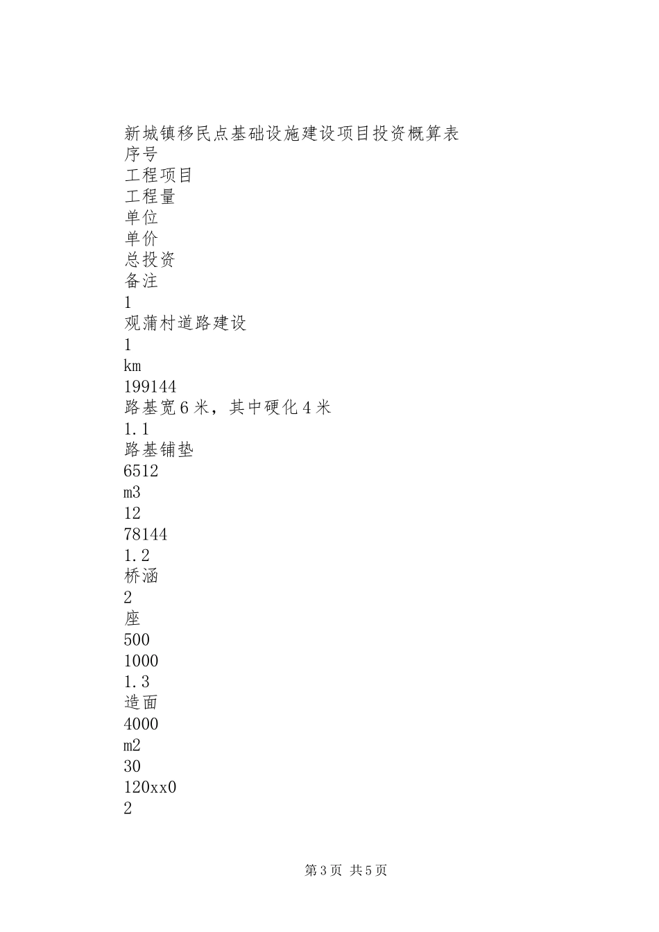 移民点基础设施建设项目方案_第3页