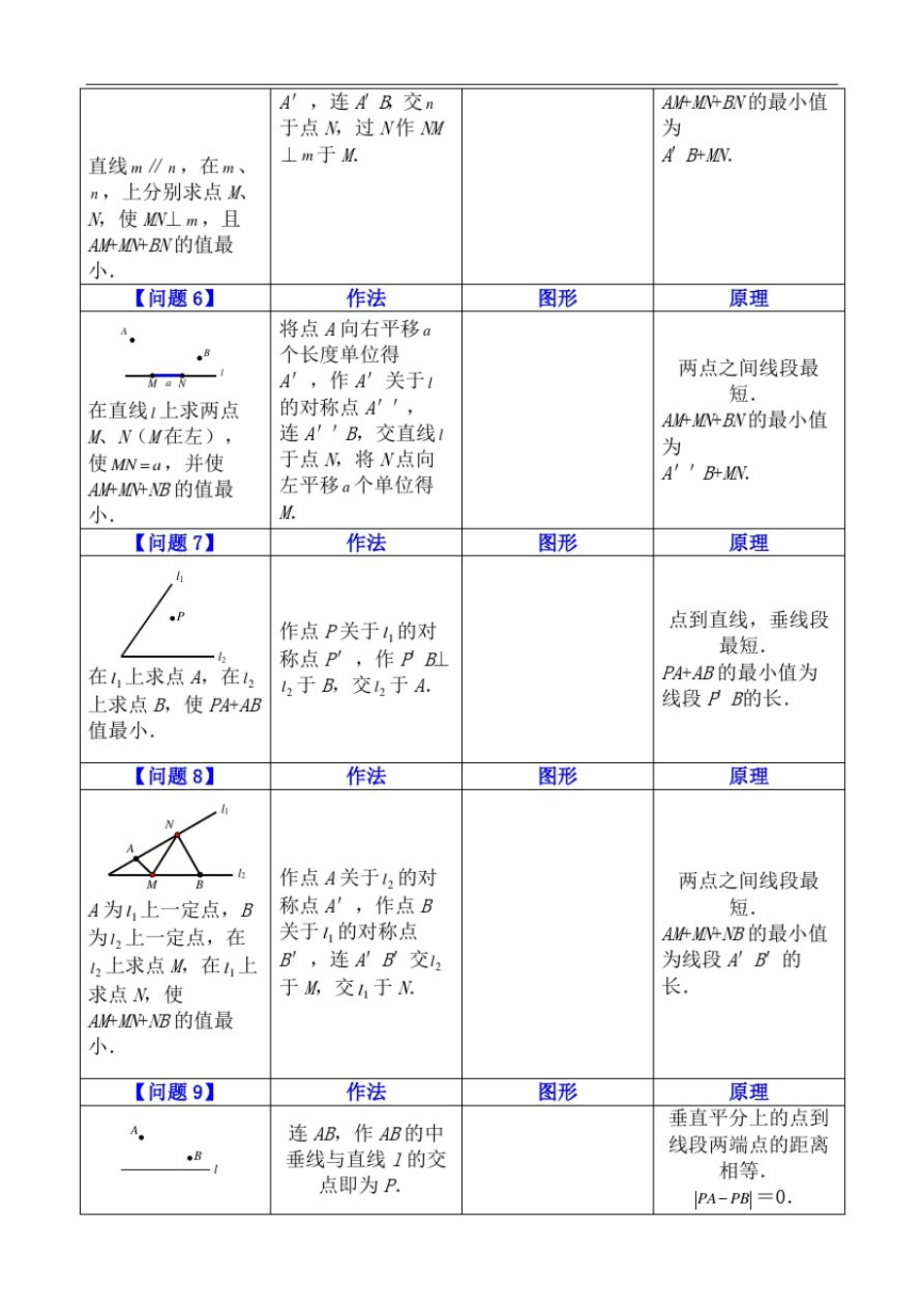 初二最短路径问题归纳_第3页