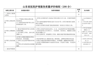 山东省医院护理服务质量评价细则