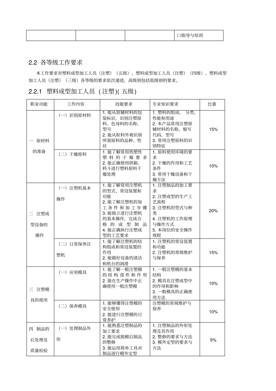 塑料成型加工人员培训计划_第3页