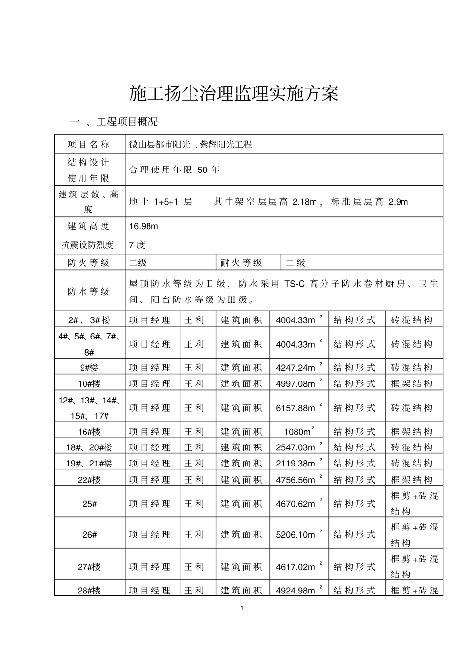 扬尘治理监理实施方案_第3页