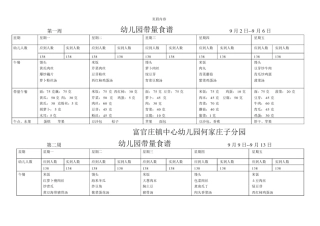 幼儿园的带量食谱.doc