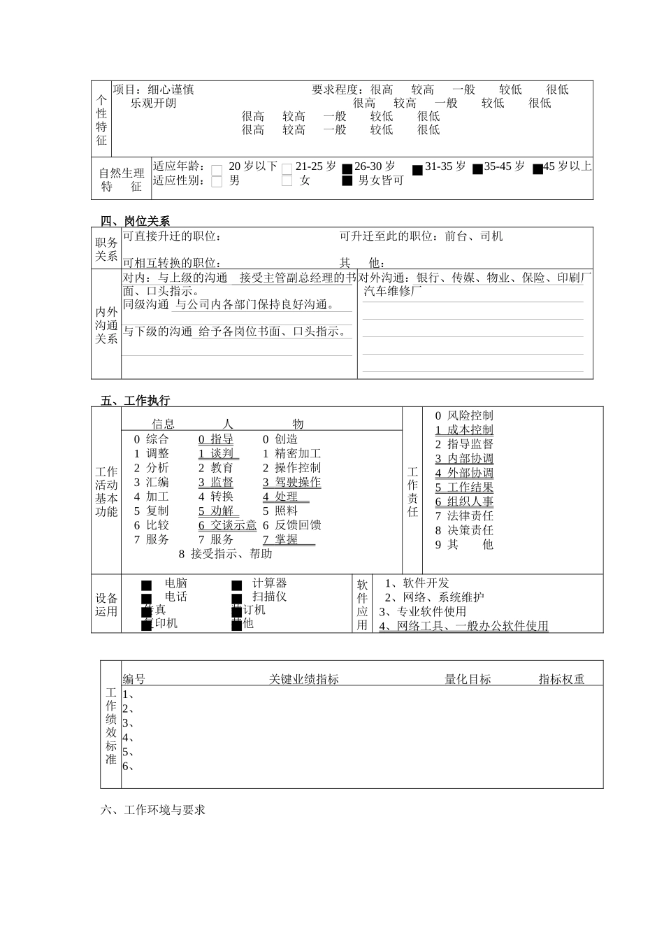 某北京分公司综合管理部经理职务说明书_第3页