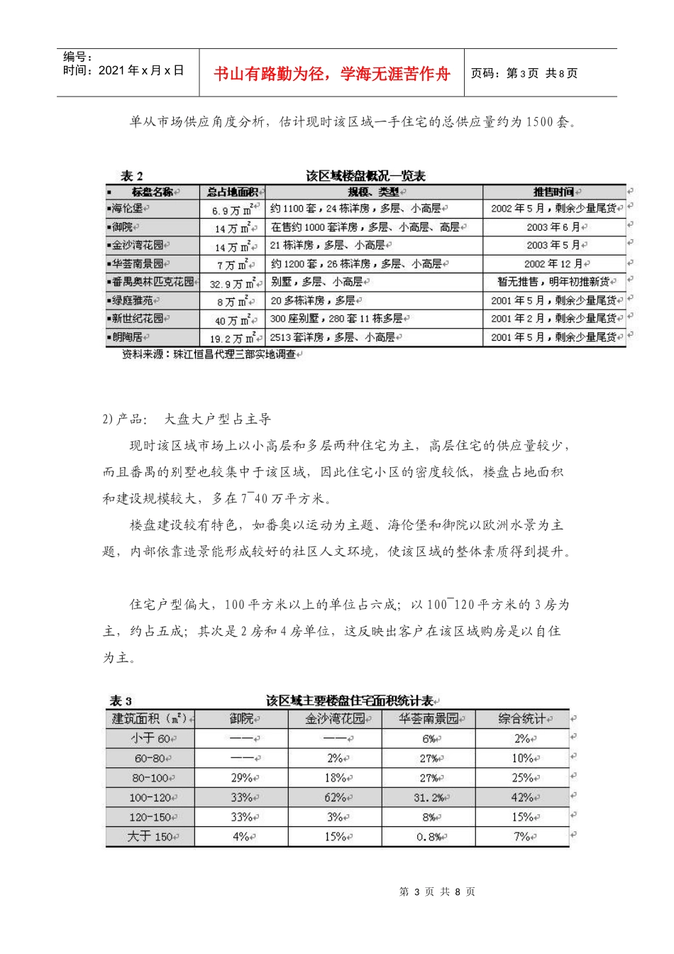 某地块投资可行性分析_第3页