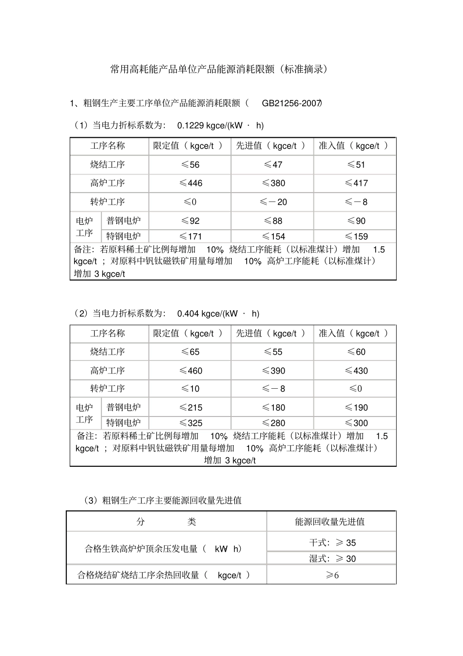 常用高耗能品单位产品能源消耗限额_第1页