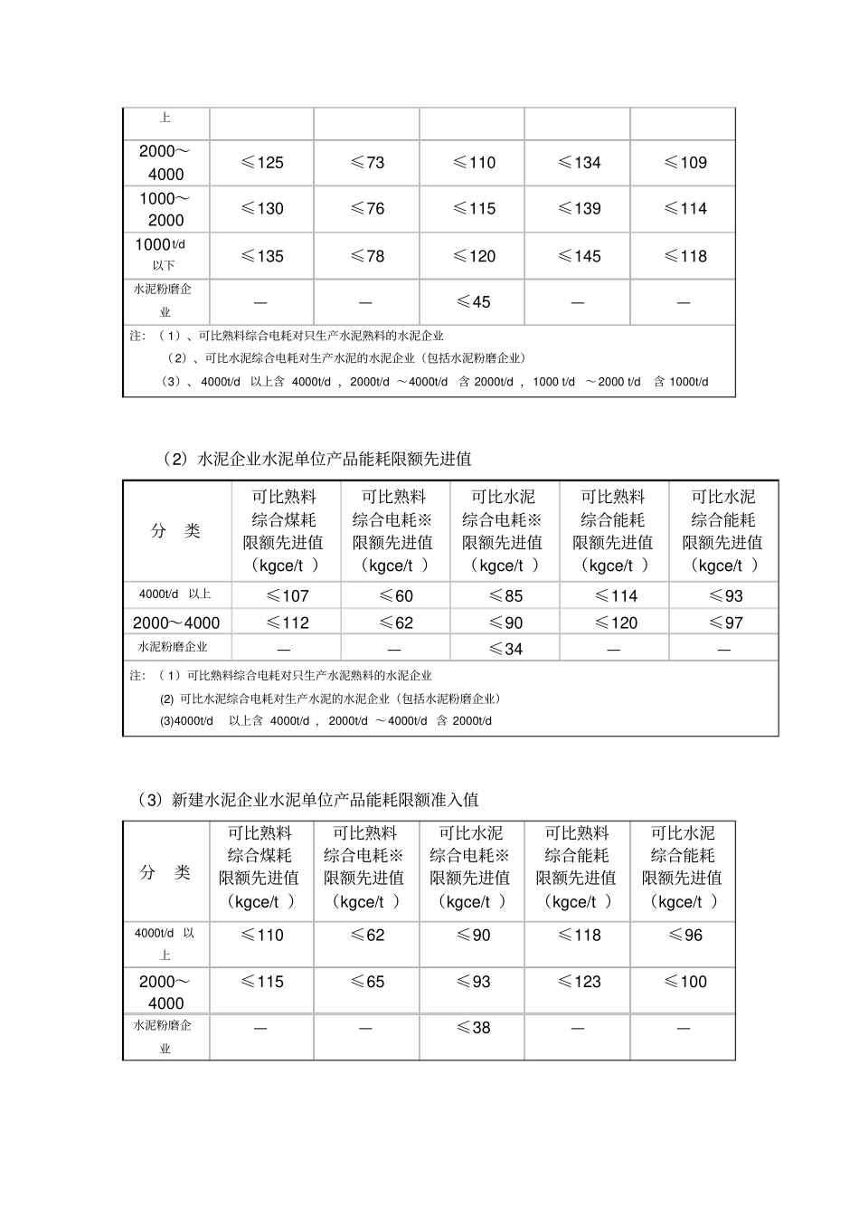 常用高耗能品单位产品能源消耗限额_第3页
