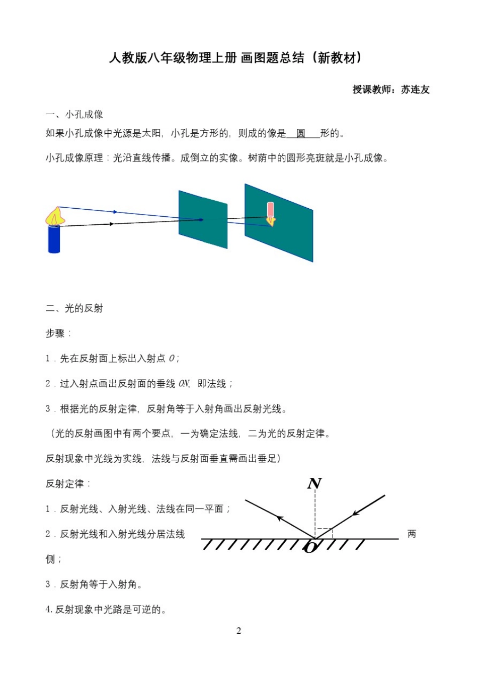 人教版八年级物理上册画图题总结(新教材)_第2页