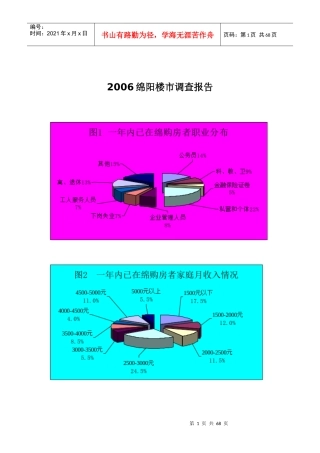 某地楼市调查报告