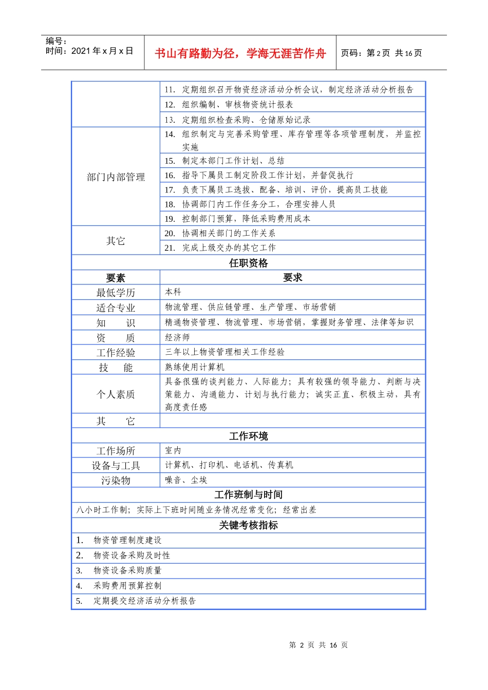 某咨询公司设计岗位说明书(doc 16页)_第2页