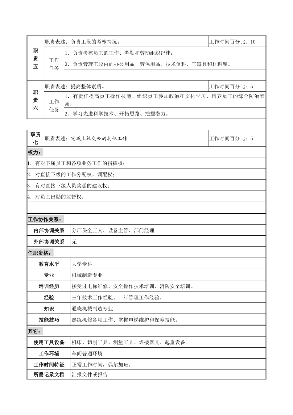 某咨询新丰化纤工艺设备管理部机修工段技术员岗位职务说明书_第2页