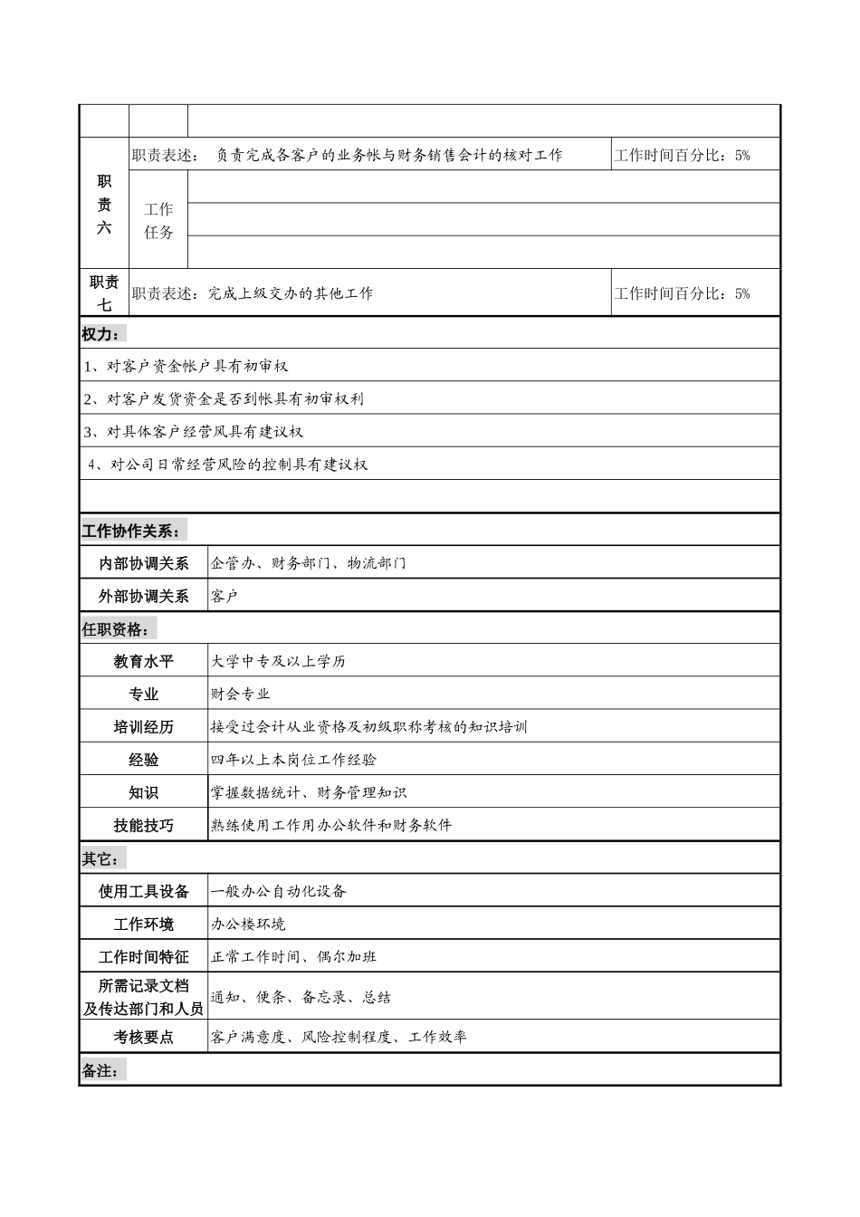 某咨询新丰化纤工艺统计员职务说明书_第2页