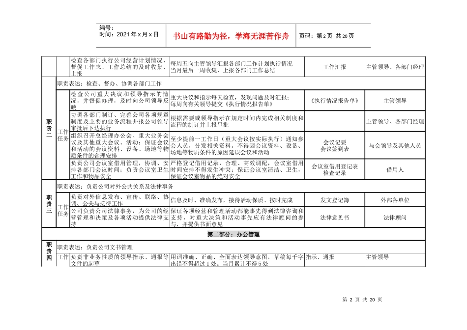 某咨询—某房地产办公室职务说明书1127（黄）_第2页