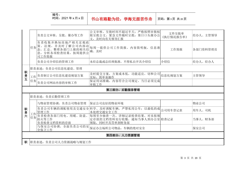 某咨询—某房地产办公室职务说明书1127（黄）_第3页