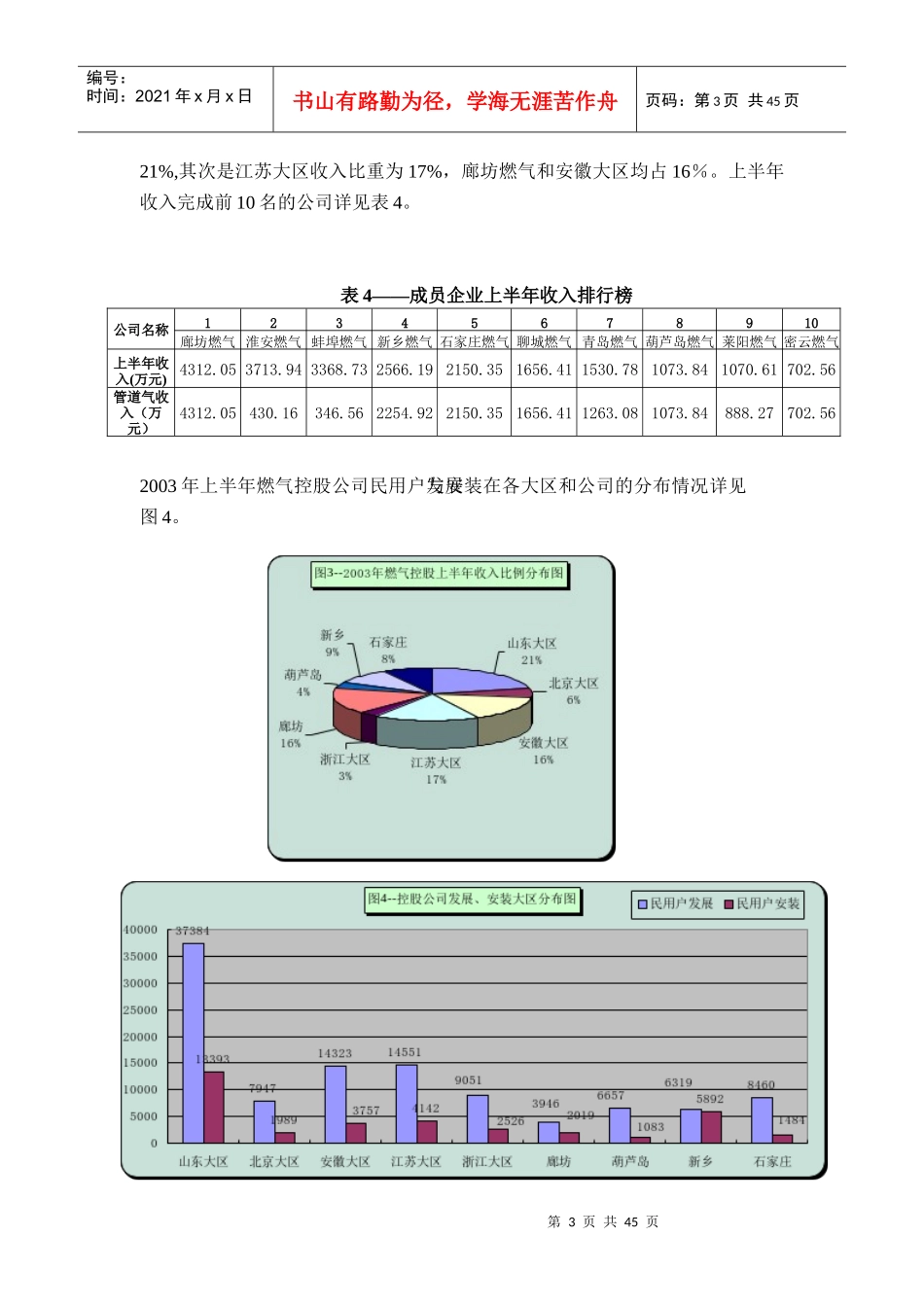 某地区经营管理分析报告_第3页