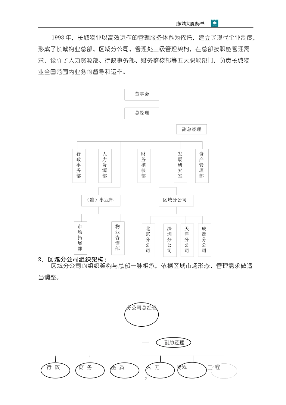 某大厦物业管理服务投标书_第2页
