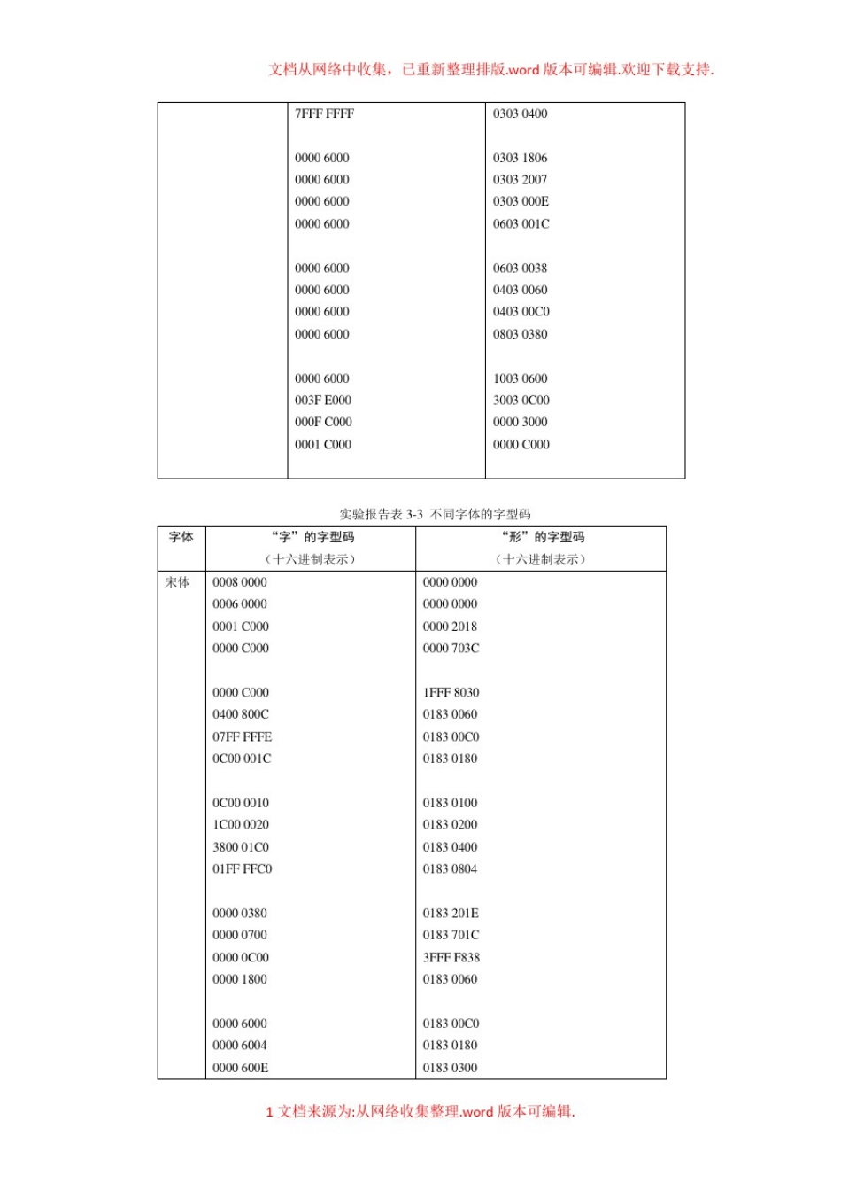 北理大学计算机实验基础-实验三实验报告表_第2页