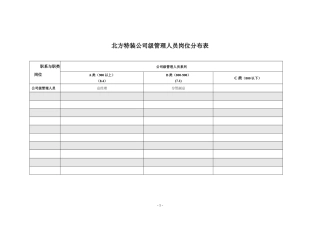 某咨询—北方特种装备岗位分布表