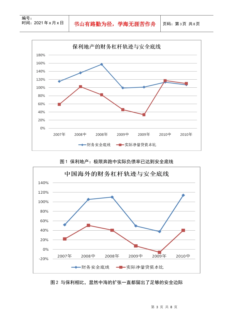 某地产：从极限奔跑到资本价值释放_第3页