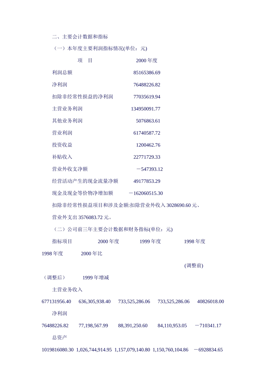 某农业公司年度报告摘要_第2页