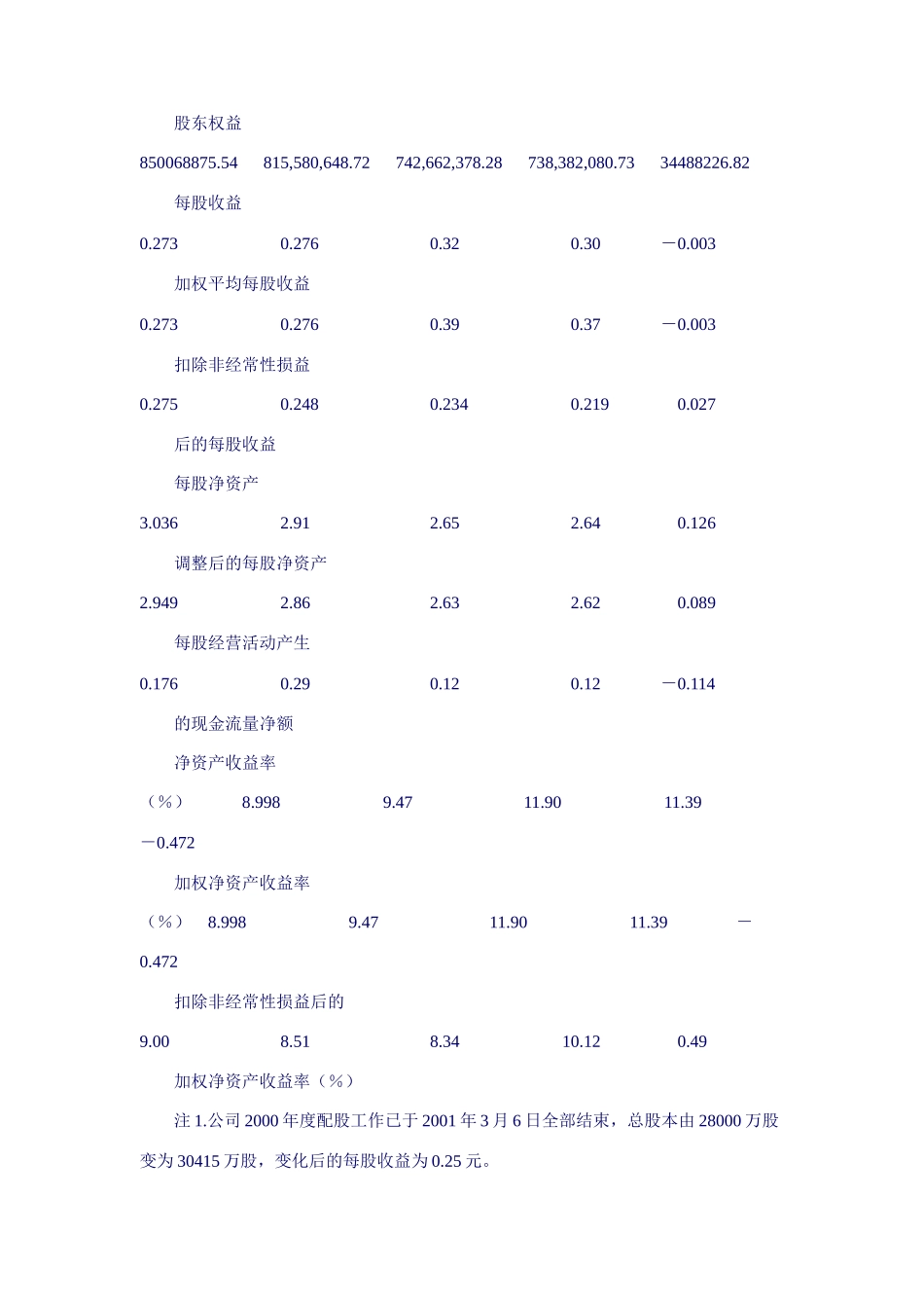 某农业公司年度报告摘要_第3页