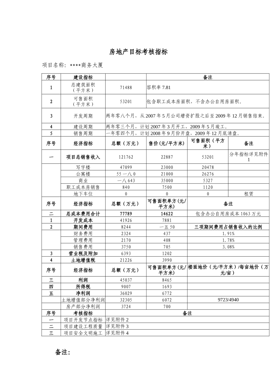 某商务大厦项目考核责任书_第2页