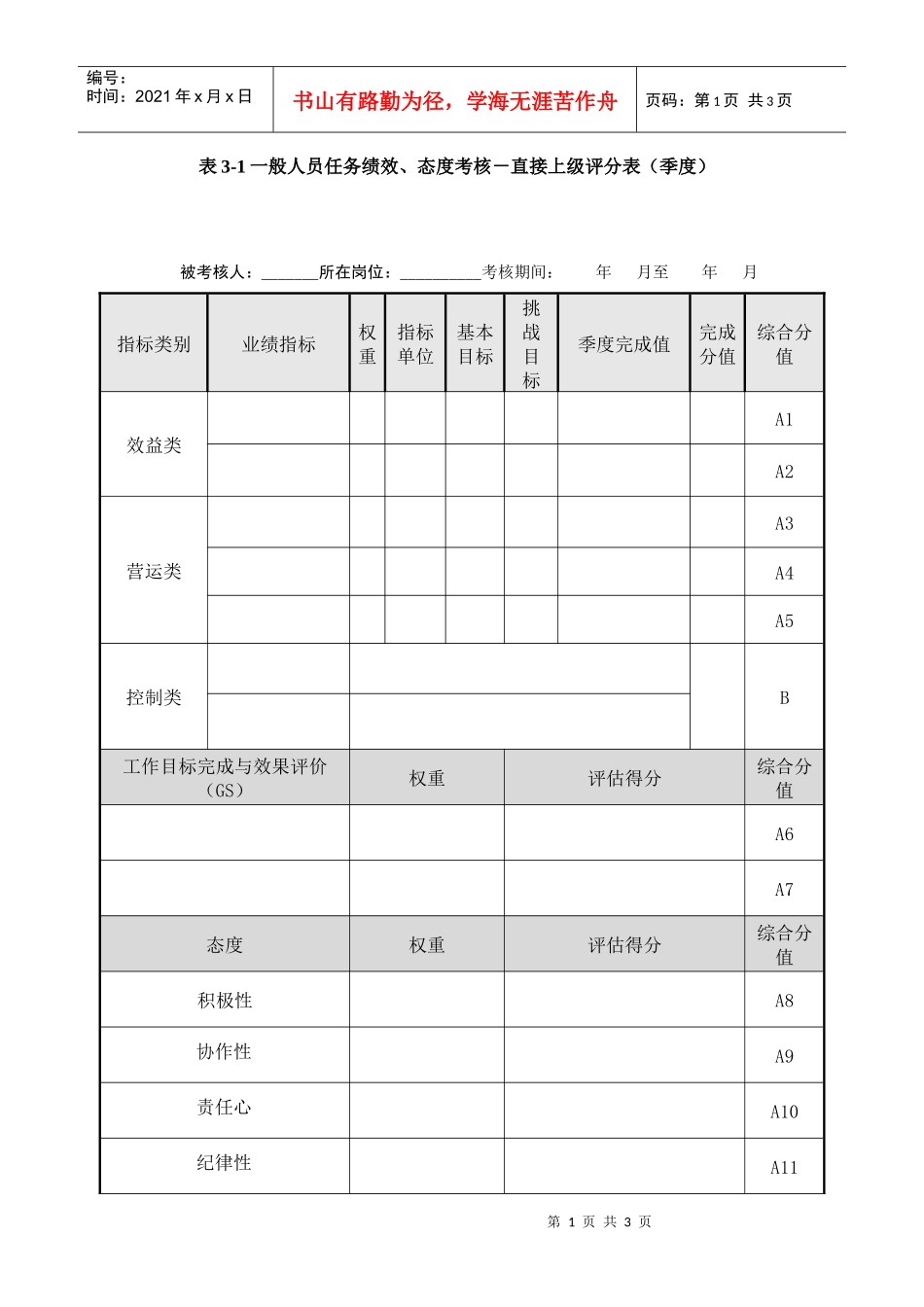 某咨询—国投中鲁果汁一般人员任务绩效、态度考核－直接上级评_第1页
