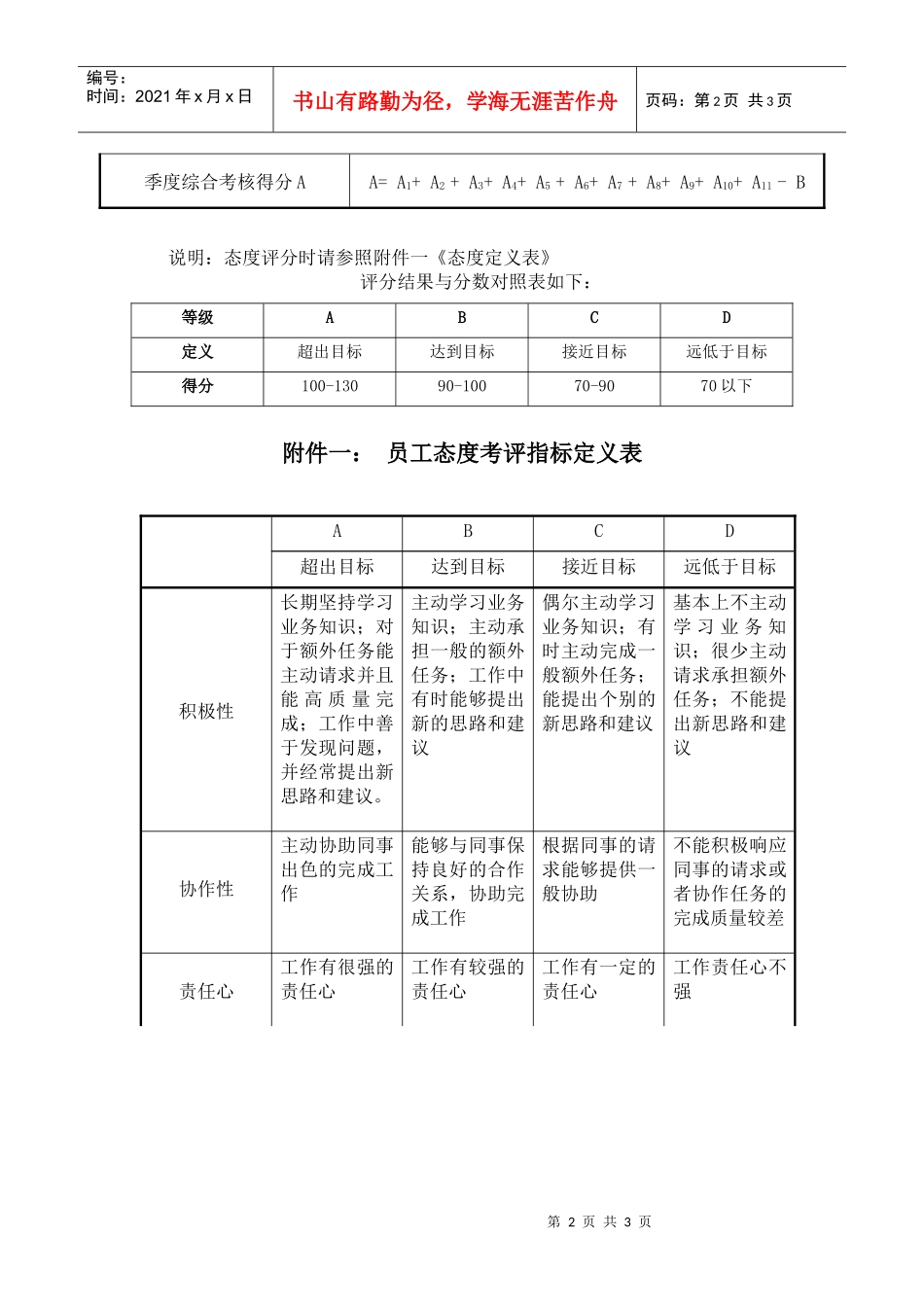 某咨询—国投中鲁果汁一般人员任务绩效、态度考核－直接上级评_第2页